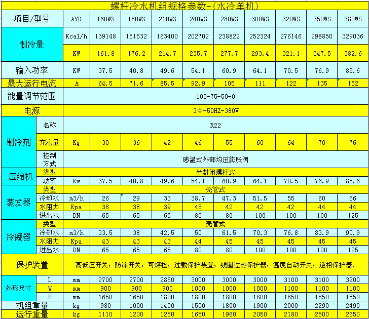 水冷式螺桿冷水機（單機頭）參數(shù)表.jpg