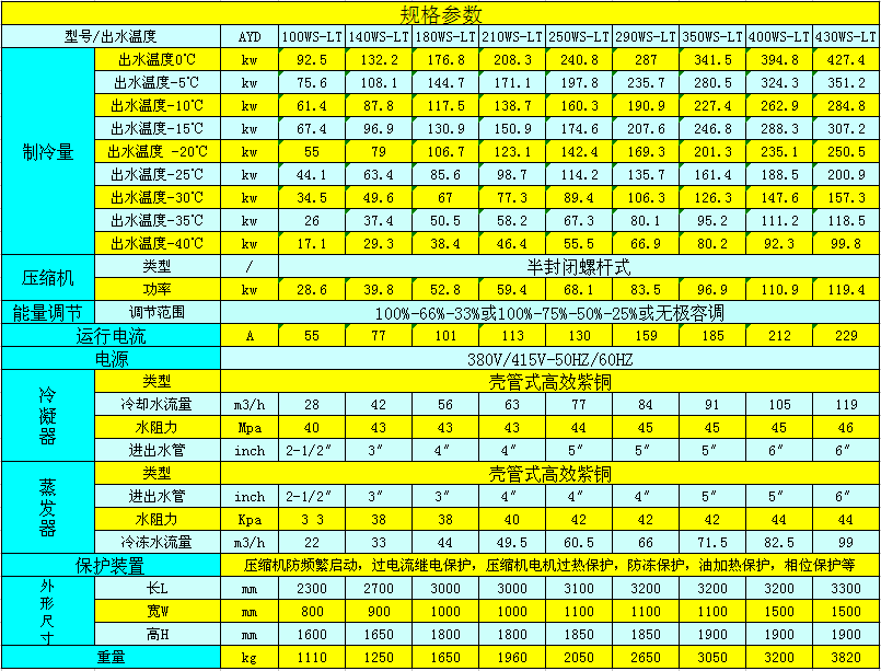 水冷式螺桿式低溫冷凍機(jī)參數(shù)表.png