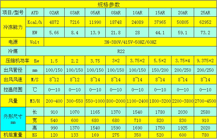 工業(yè)（風(fēng)冷式）冷風(fēng)機參數(shù)表.jpg