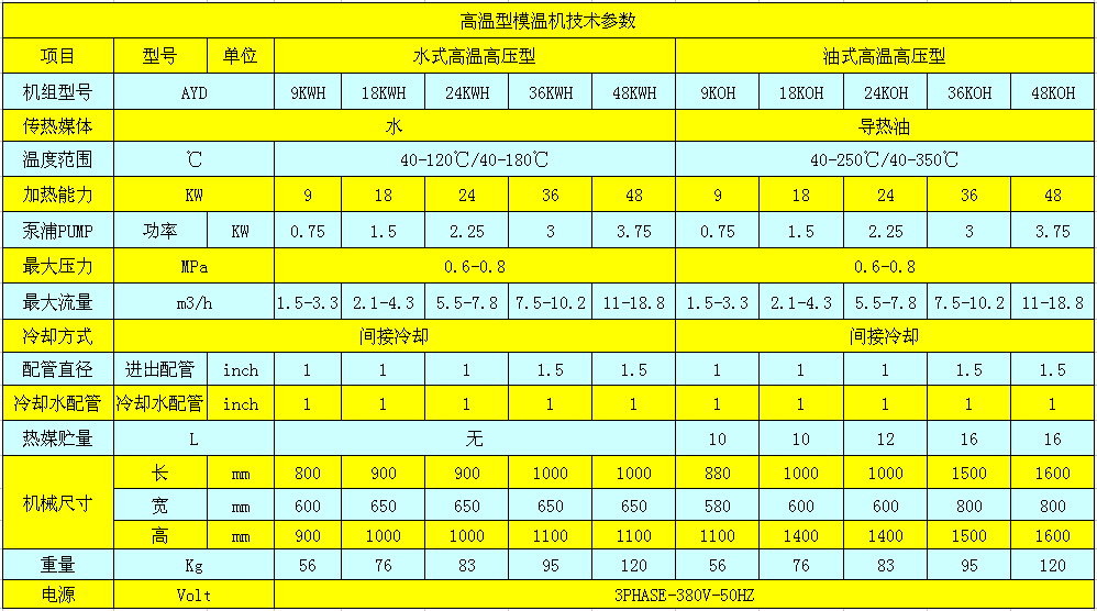 模溫機參數(shù)表.jpg