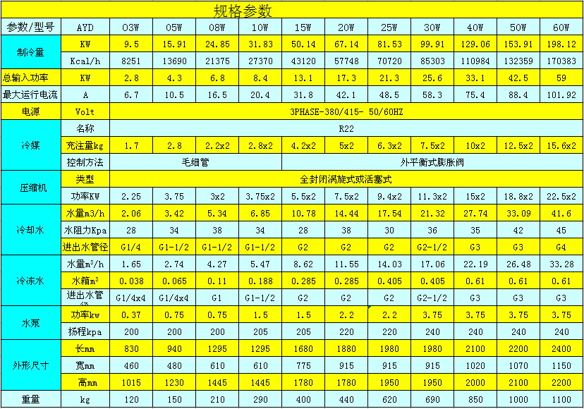 水冷式冷水機參數(shù)表.jpg