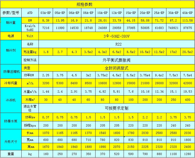 防爆型冷水機(jī)參數(shù)表.jpg