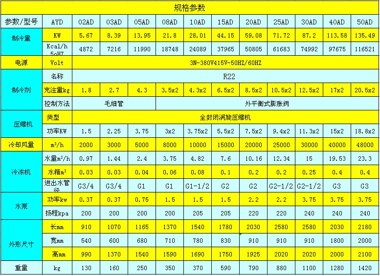 風冷式電鍍冷水機參數(shù)表.jpg