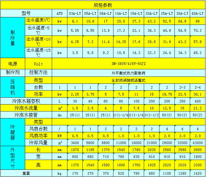 風(fēng)冷式低溫冷水機(jī)參數(shù)表.jpg