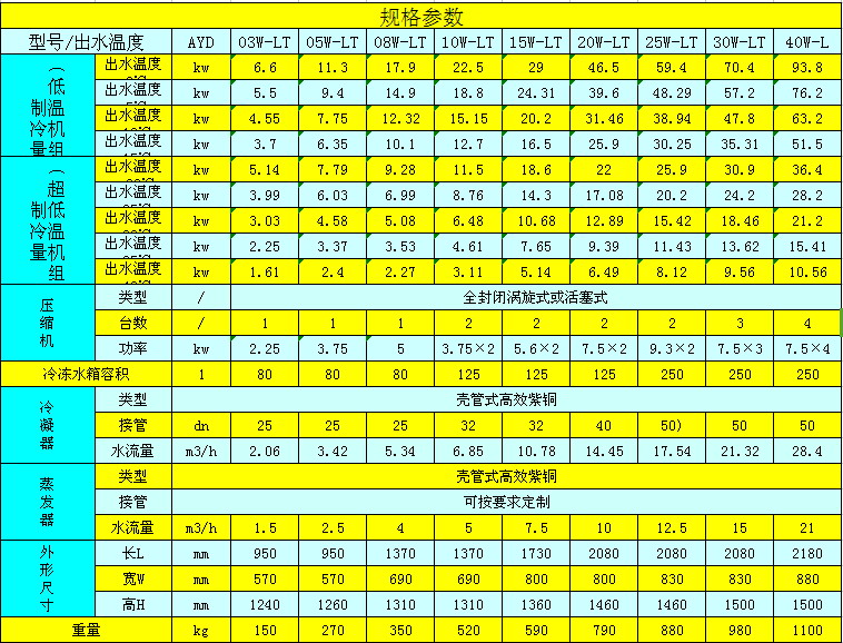 水冷式低溫冷水機參數(shù)表.jpg