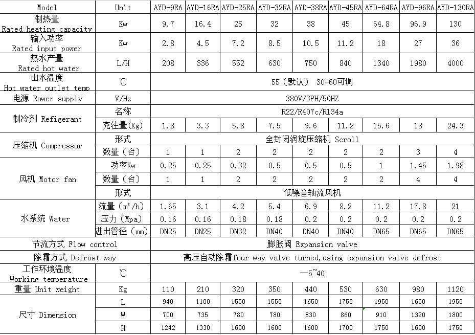 空氣能熱水機組參數表.jpg