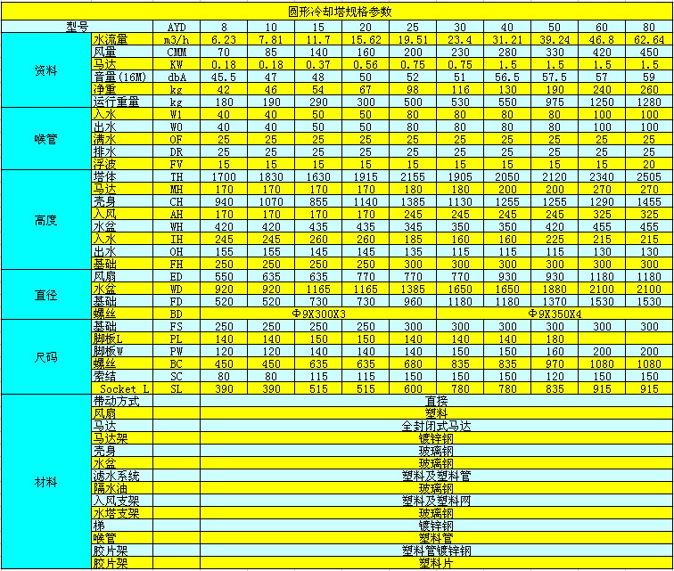 冷卻塔參數(shù)表.jpg